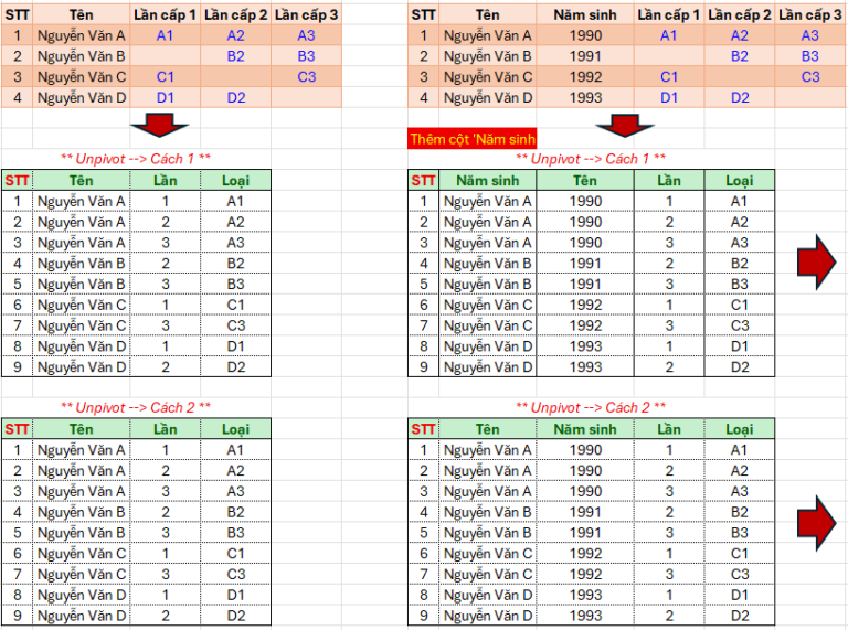 Cách unpivot chuyển dữ liệu cột thành dòng trong Excel 365
